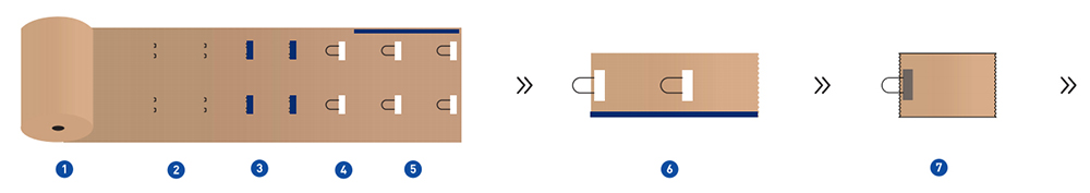 Twisted Handles Block Bottom Bag Making Machine